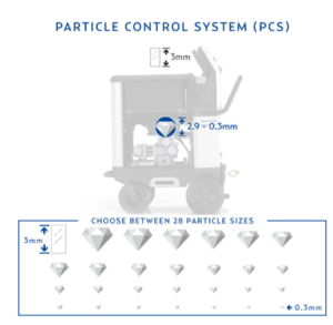 Particle Control System infographic